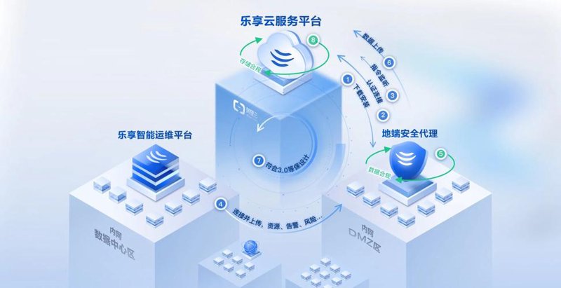 软件定制开发